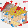 House with heat flowing out and cold coming in