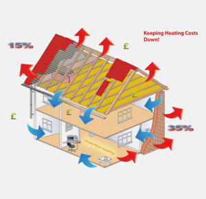 House with heat flowing out and cold coming in